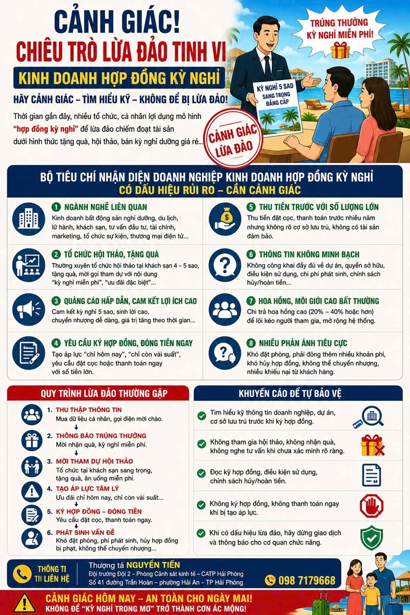 Hải Phòng: Công an thành phố cảnh báo thủ đoạn lừa đảo chiếm đoạt tài sản dưới hình thức kinh doanh hợp đồng kỳ nghỉ